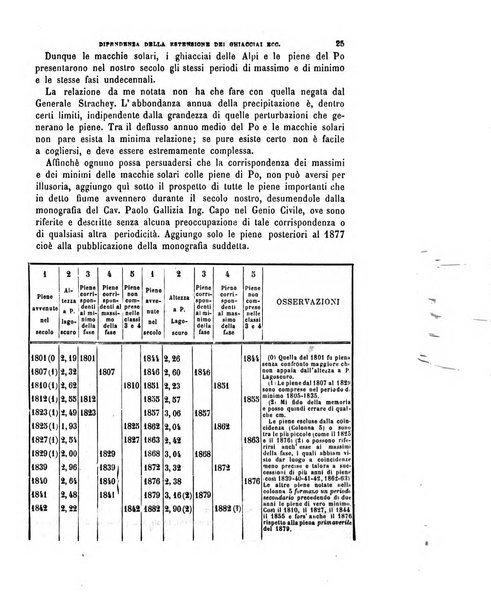 Il politecnico-Giornale dell'ingegnere architetto civile ed industriale