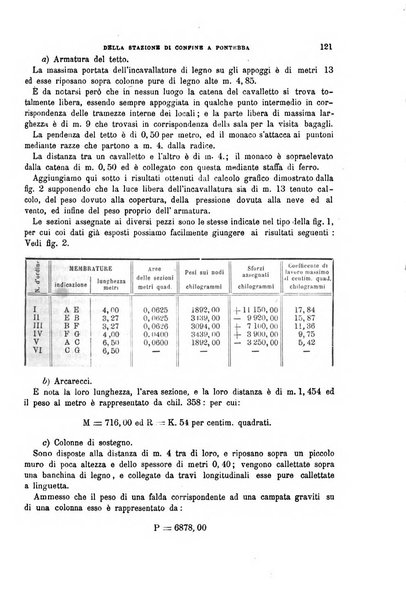 Il politecnico-Giornale dell'ingegnere architetto civile ed industriale