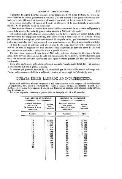 Il politecnico-Giornale dell'ingegnere architetto civile ed industriale