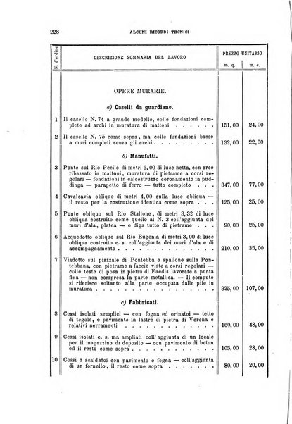 Il politecnico-Giornale dell'ingegnere architetto civile ed industriale