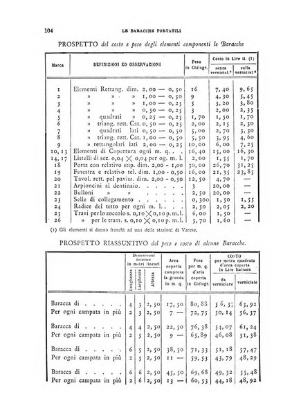 Il politecnico-Giornale dell'ingegnere architetto civile ed industriale