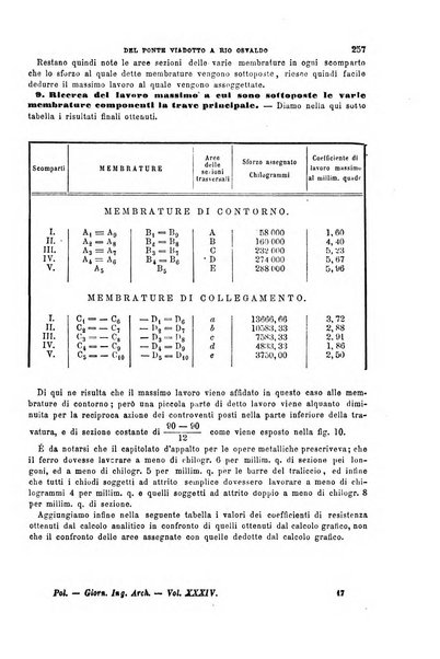 Il politecnico-Giornale dell'ingegnere architetto civile ed industriale