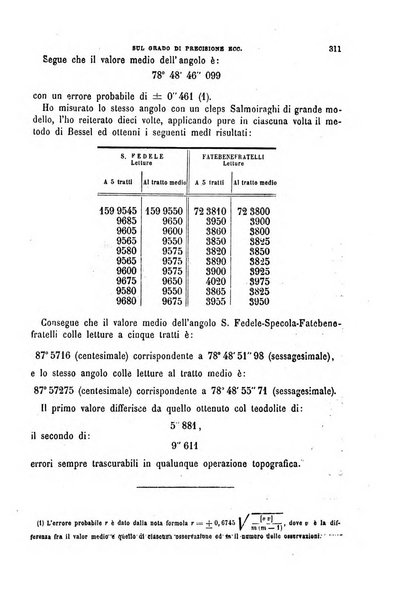 Il politecnico-Giornale dell'ingegnere architetto civile ed industriale