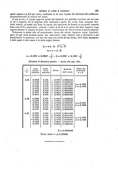 Il politecnico-Giornale dell'ingegnere architetto civile ed industriale