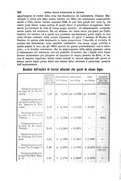 Il politecnico-Giornale dell'ingegnere architetto civile ed industriale