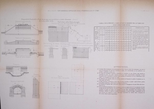 Il politecnico-Giornale dell'ingegnere architetto civile ed industriale