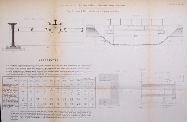 Il politecnico-Giornale dell'ingegnere architetto civile ed industriale