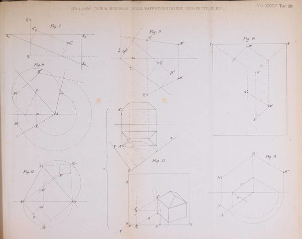 Il politecnico-Giornale dell'ingegnere architetto civile ed industriale