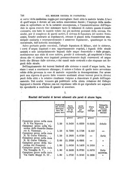 Il politecnico-Giornale dell'ingegnere architetto civile ed industriale