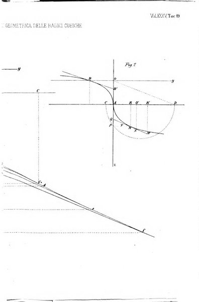 Il politecnico-Giornale dell'ingegnere architetto civile ed industriale