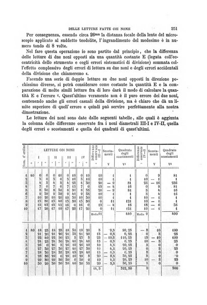 Il politecnico-Giornale dell'ingegnere architetto civile ed industriale