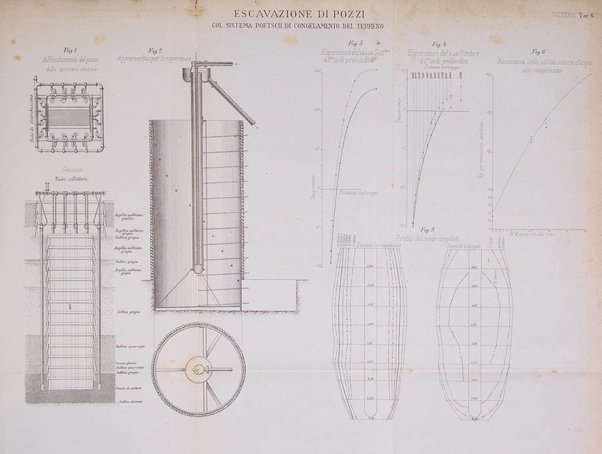 Il politecnico-Giornale dell'ingegnere architetto civile ed industriale