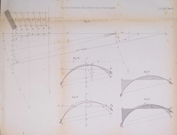 Il politecnico-Giornale dell'ingegnere architetto civile ed industriale