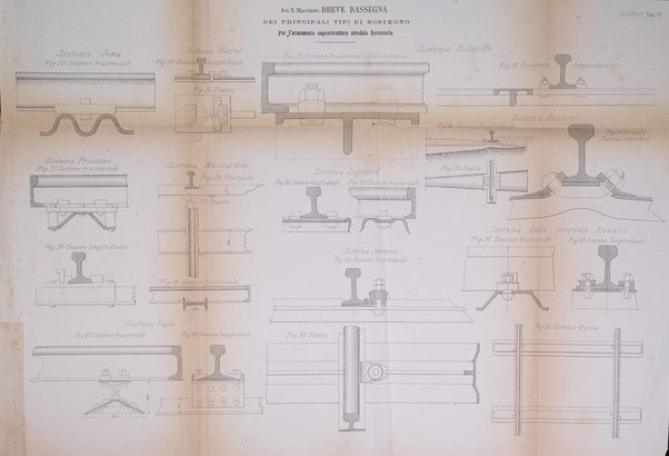 Il politecnico-Giornale dell'ingegnere architetto civile ed industriale