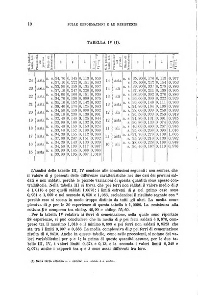 Il politecnico-Giornale dell'ingegnere architetto civile ed industriale