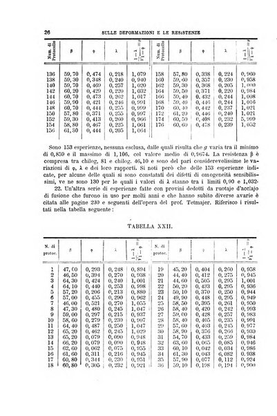 Il politecnico-Giornale dell'ingegnere architetto civile ed industriale