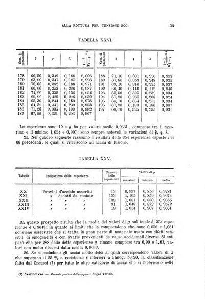 Il politecnico-Giornale dell'ingegnere architetto civile ed industriale