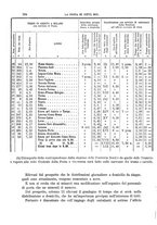 giornale/TO00191180/1890/unico/00000200