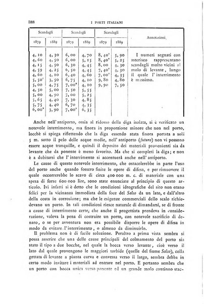 Il politecnico-Giornale dell'ingegnere architetto civile ed industriale