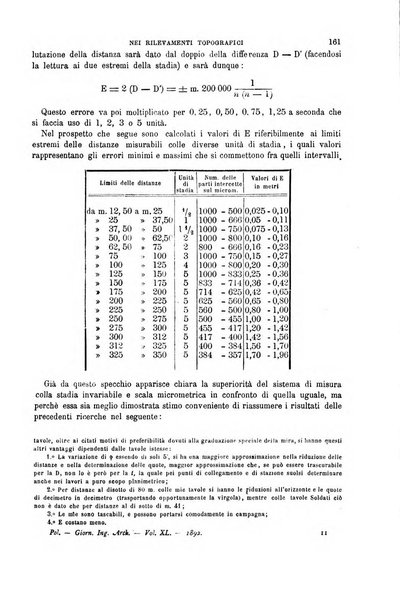 Il politecnico-Giornale dell'ingegnere architetto civile ed industriale