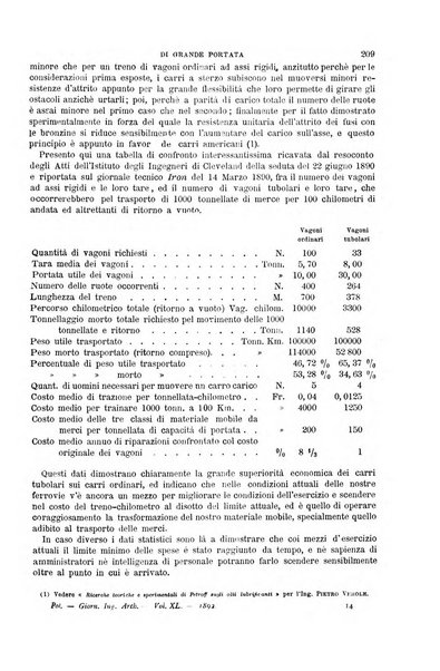 Il politecnico-Giornale dell'ingegnere architetto civile ed industriale