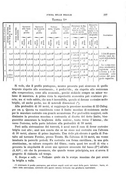 Il politecnico-Giornale dell'ingegnere architetto civile ed industriale