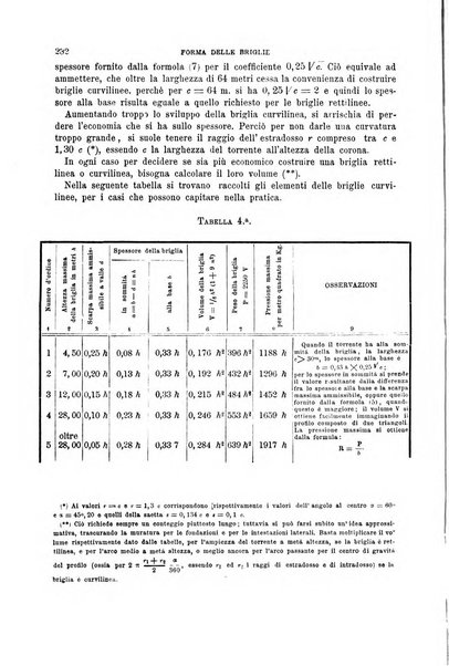 Il politecnico-Giornale dell'ingegnere architetto civile ed industriale