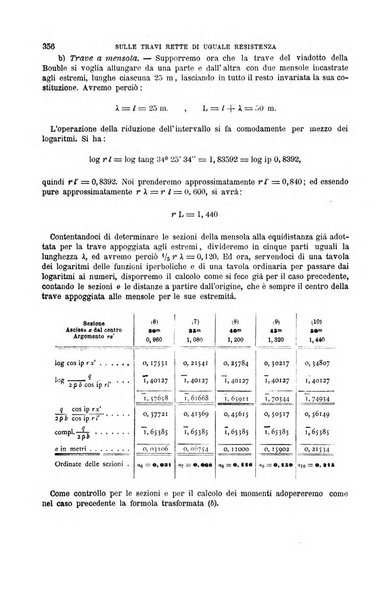 Il politecnico-Giornale dell'ingegnere architetto civile ed industriale