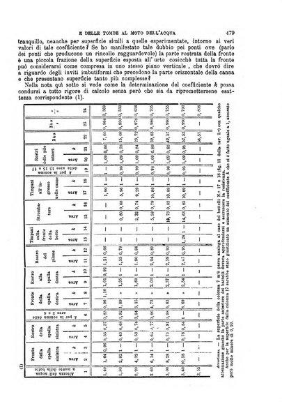 Il politecnico-Giornale dell'ingegnere architetto civile ed industriale