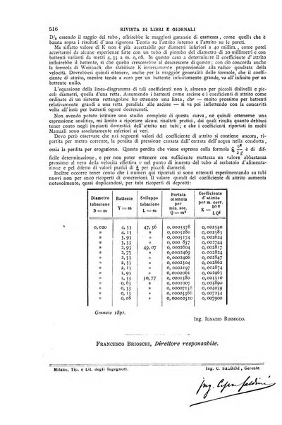 Il politecnico-Giornale dell'ingegnere architetto civile ed industriale