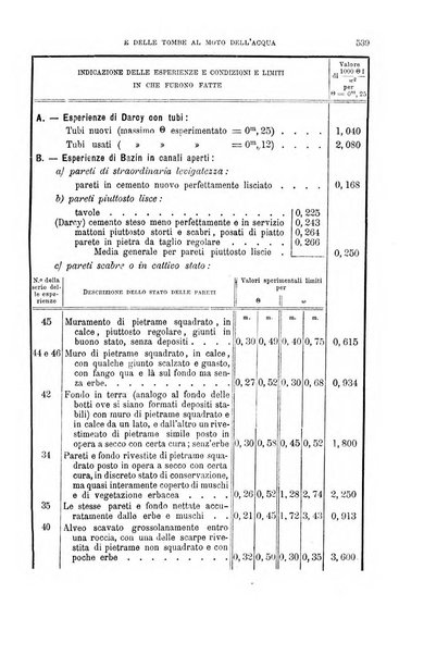 Il politecnico-Giornale dell'ingegnere architetto civile ed industriale