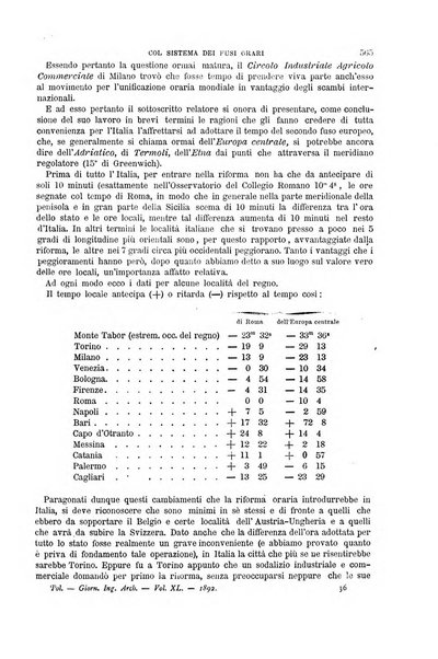 Il politecnico-Giornale dell'ingegnere architetto civile ed industriale