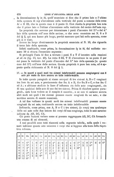 Il politecnico-Giornale dell'ingegnere architetto civile ed industriale