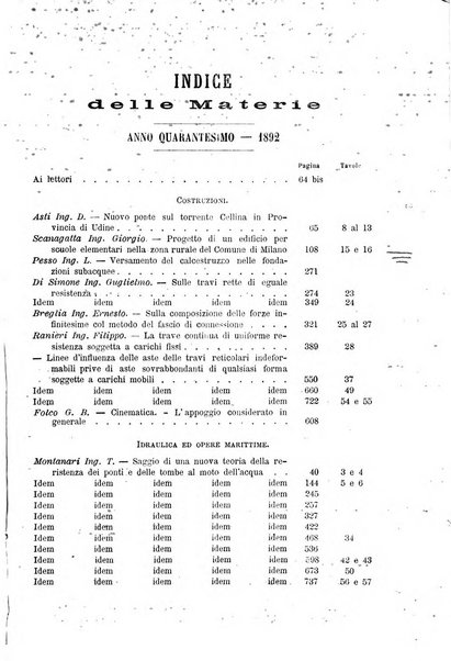 Il politecnico-Giornale dell'ingegnere architetto civile ed industriale