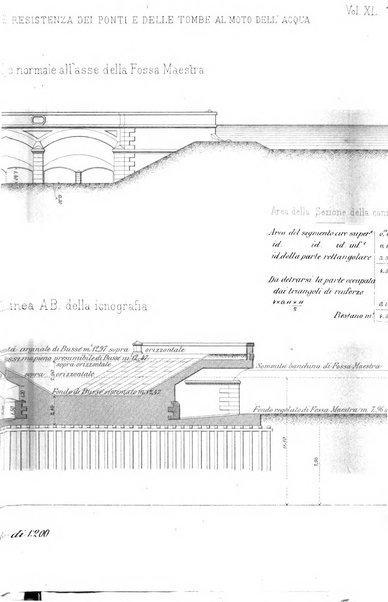 Il politecnico-Giornale dell'ingegnere architetto civile ed industriale