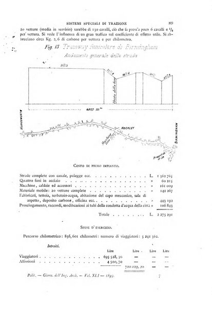 Il politecnico-Giornale dell'ingegnere architetto civile ed industriale