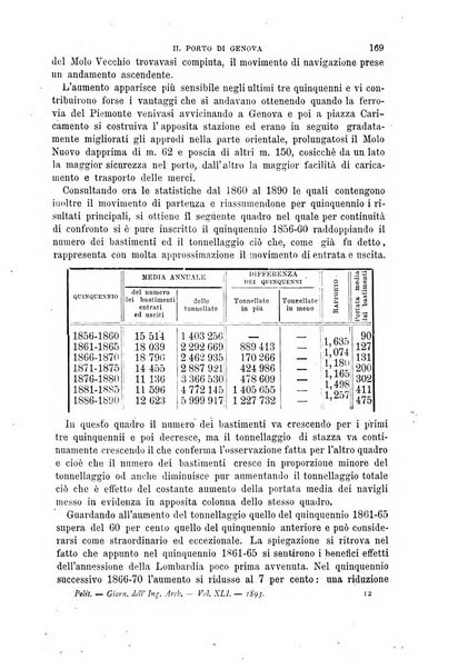 Il politecnico-Giornale dell'ingegnere architetto civile ed industriale