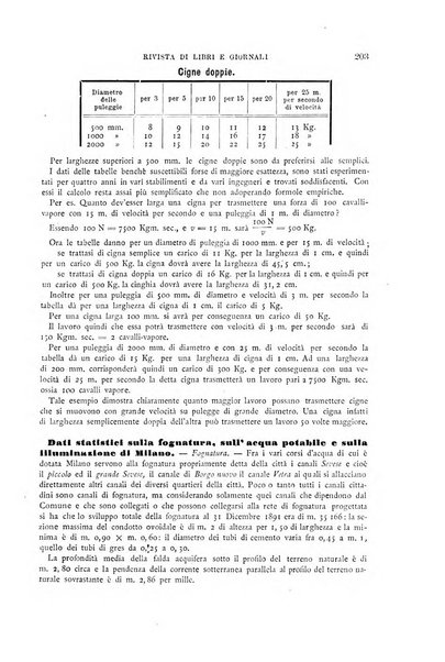 Il politecnico-Giornale dell'ingegnere architetto civile ed industriale