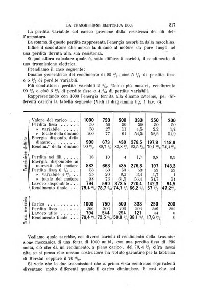 Il politecnico-Giornale dell'ingegnere architetto civile ed industriale