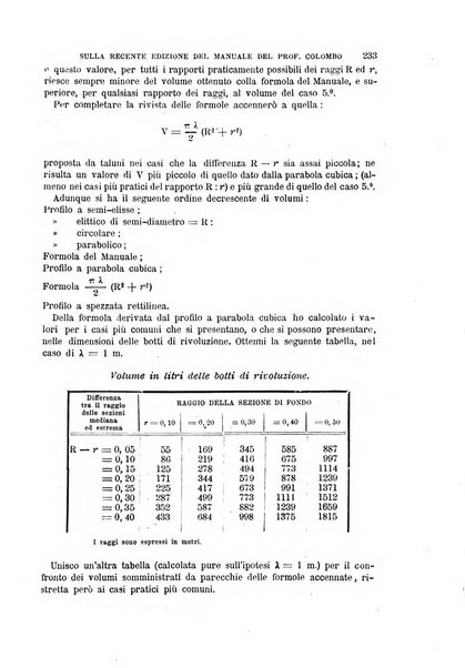 Il politecnico-Giornale dell'ingegnere architetto civile ed industriale