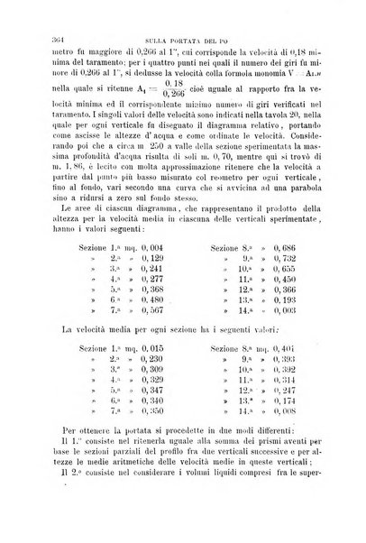 Il politecnico-Giornale dell'ingegnere architetto civile ed industriale