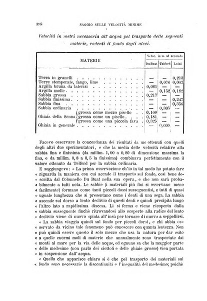 Il politecnico-Giornale dell'ingegnere architetto civile ed industriale