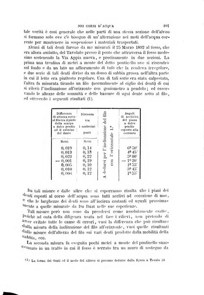 Il politecnico-Giornale dell'ingegnere architetto civile ed industriale