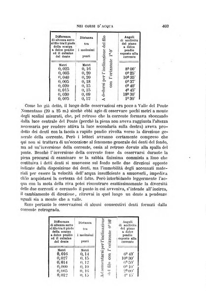 Il politecnico-Giornale dell'ingegnere architetto civile ed industriale