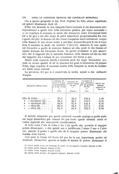 Il politecnico-Giornale dell'ingegnere architetto civile ed industriale