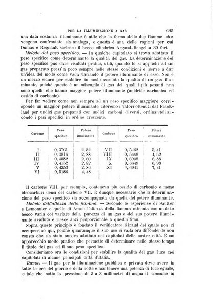 Il politecnico-Giornale dell'ingegnere architetto civile ed industriale