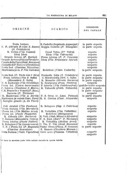 Il politecnico-Giornale dell'ingegnere architetto civile ed industriale