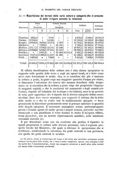 Il politecnico-Giornale dell'ingegnere architetto civile ed industriale