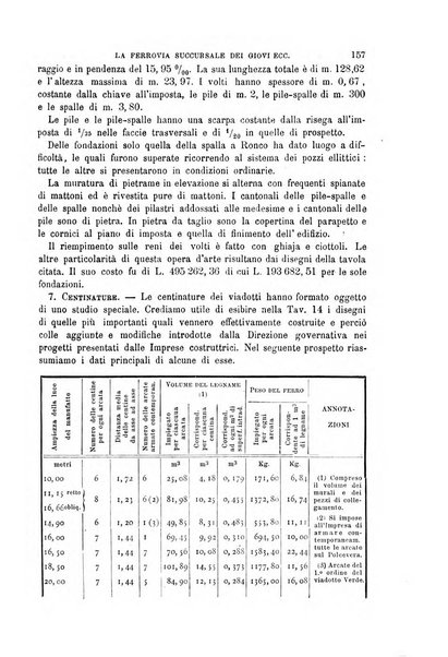 Il politecnico-Giornale dell'ingegnere architetto civile ed industriale