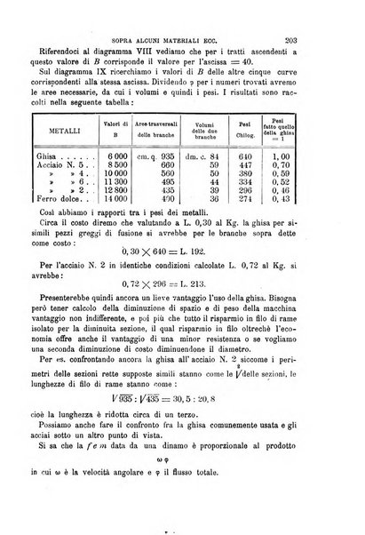 Il politecnico-Giornale dell'ingegnere architetto civile ed industriale